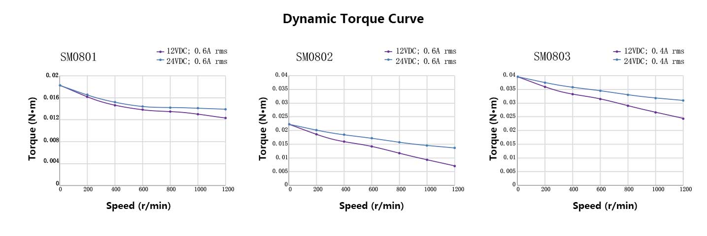 20MM-Dynamic-Torque-Curve.jpg