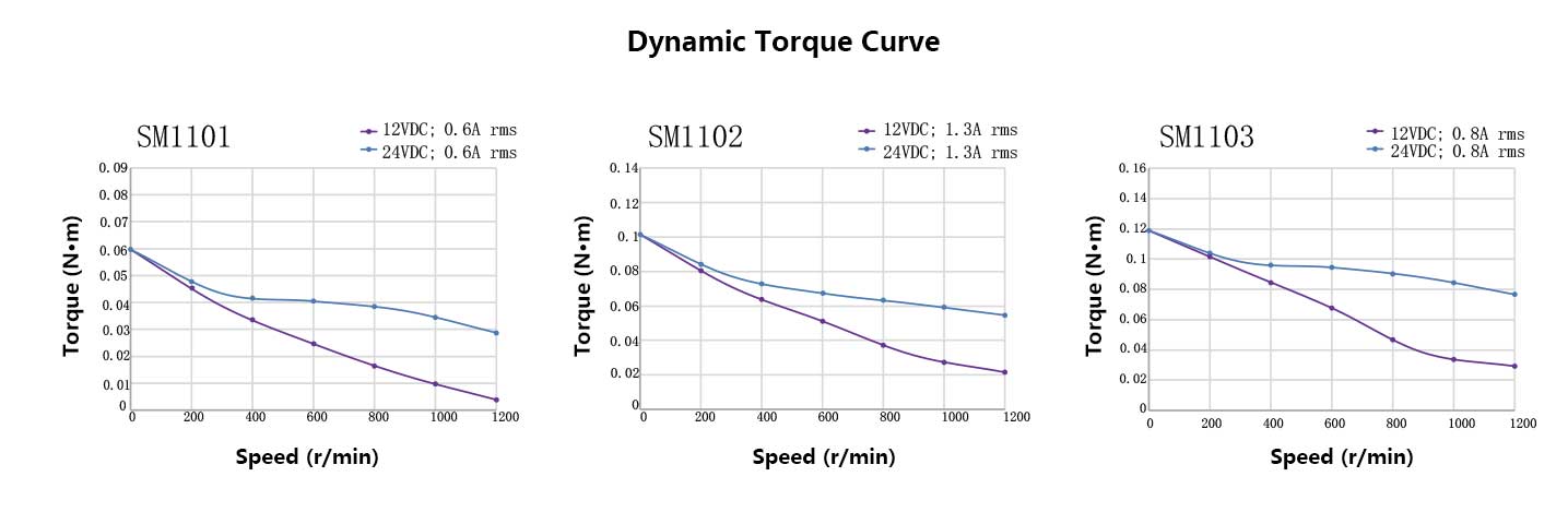28MM-Dynamic-Torque-Curve.jpg