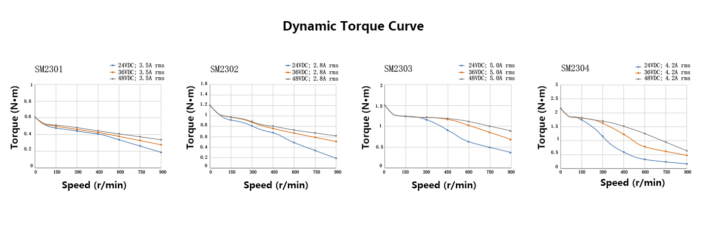 57MM-Dynamic-Torque-Curve.jpg