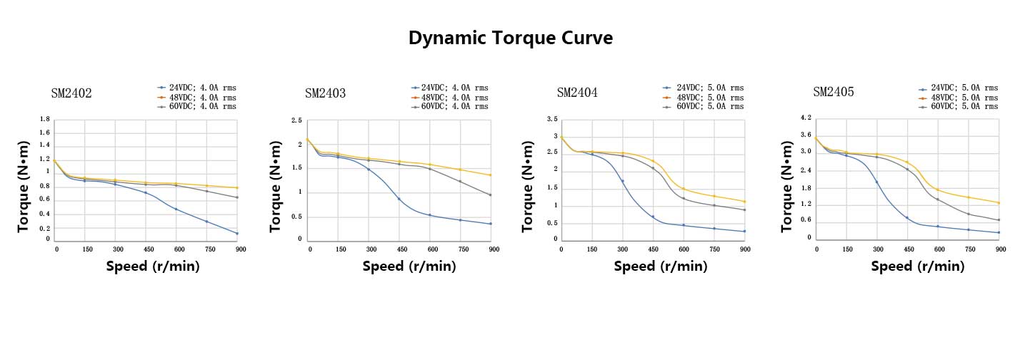 60MM-Dynamic-Torque-Curve.jpg