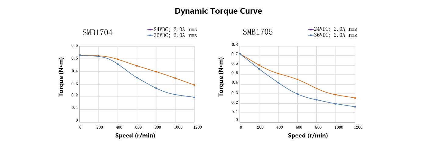 42mmBipolar Brake Stepper Motor.jpg