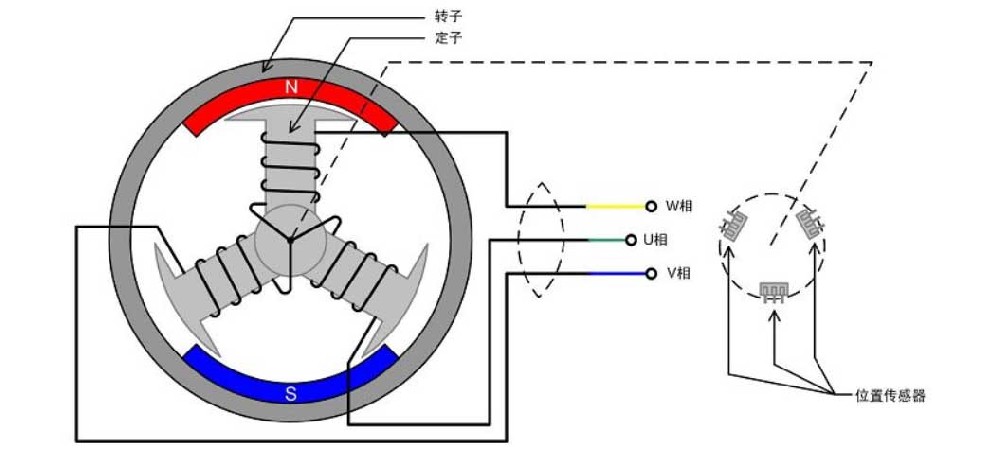 Motors Brushless DC: 7 Powerful HDBMOTOR Insights