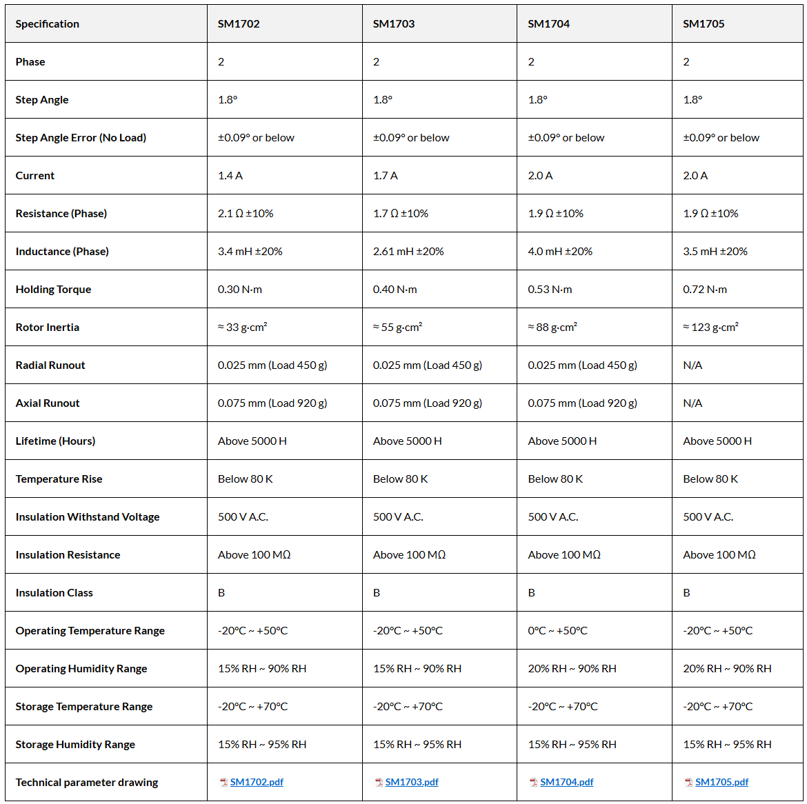 nema 17 stepper motor