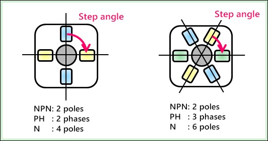 stepper-motor-step-angle-and-calculation-formula-guide1.jpg