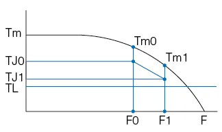 load-calculations-7-essential-tips-step-motors.jpg