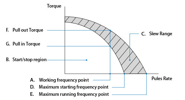 permanent-magnet-stepper-motor-3.jpg