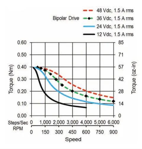 stepper-motor-selection-parameters-key-factors.jpg