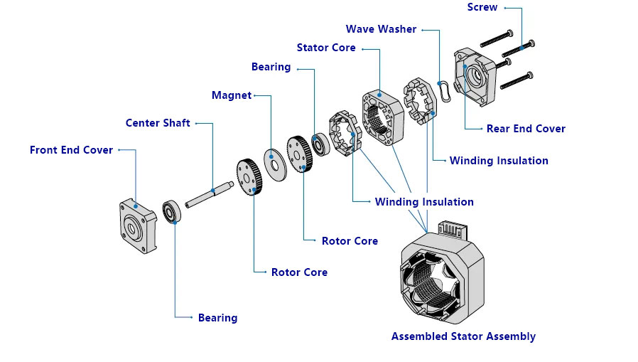 Stepper-Motor-Structure