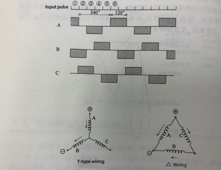 three-phase stepper motor-2.jpg