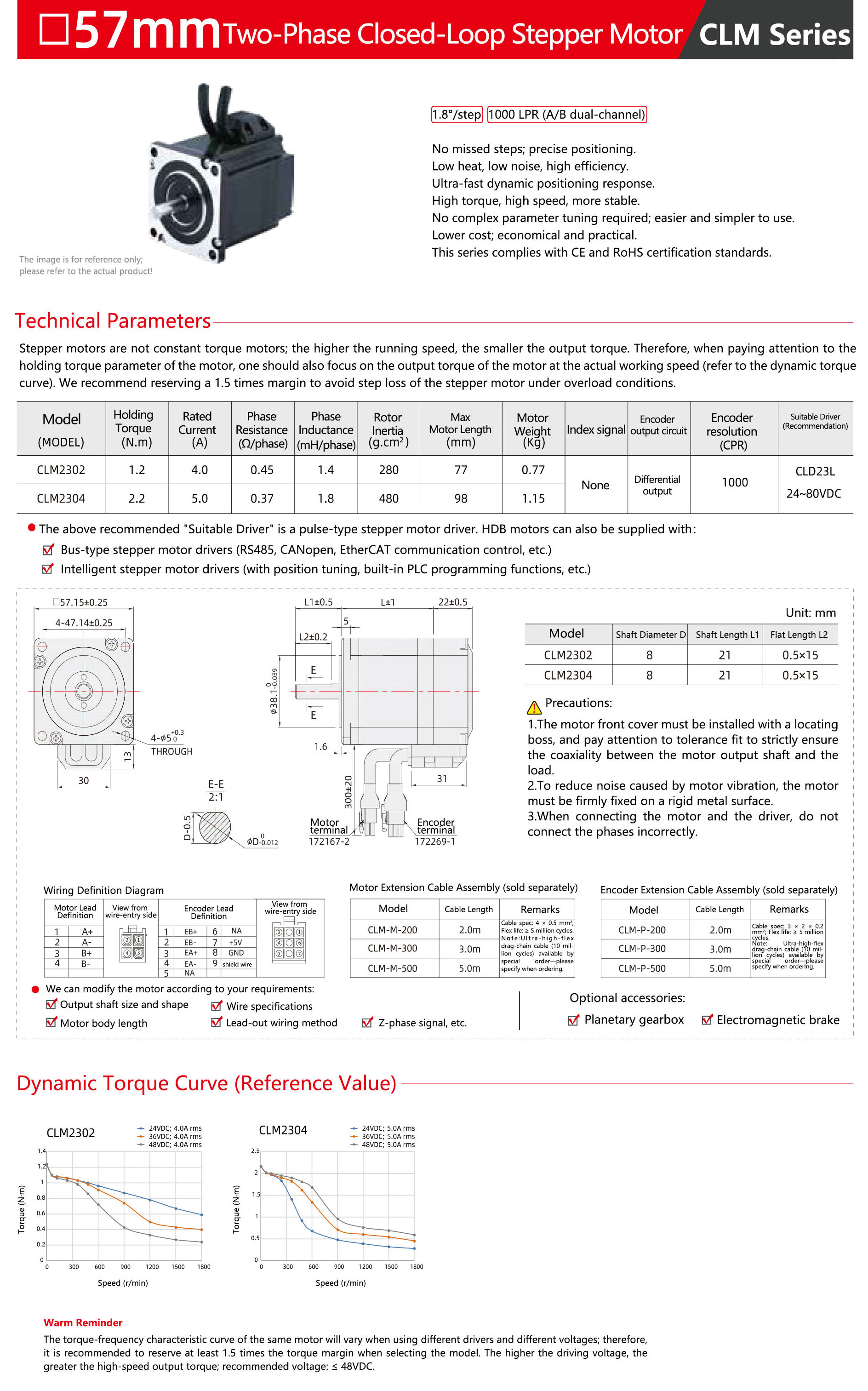 CLM-57mm-Two-Phase-Closed-Loop-Stepper-Motor-1.jpg