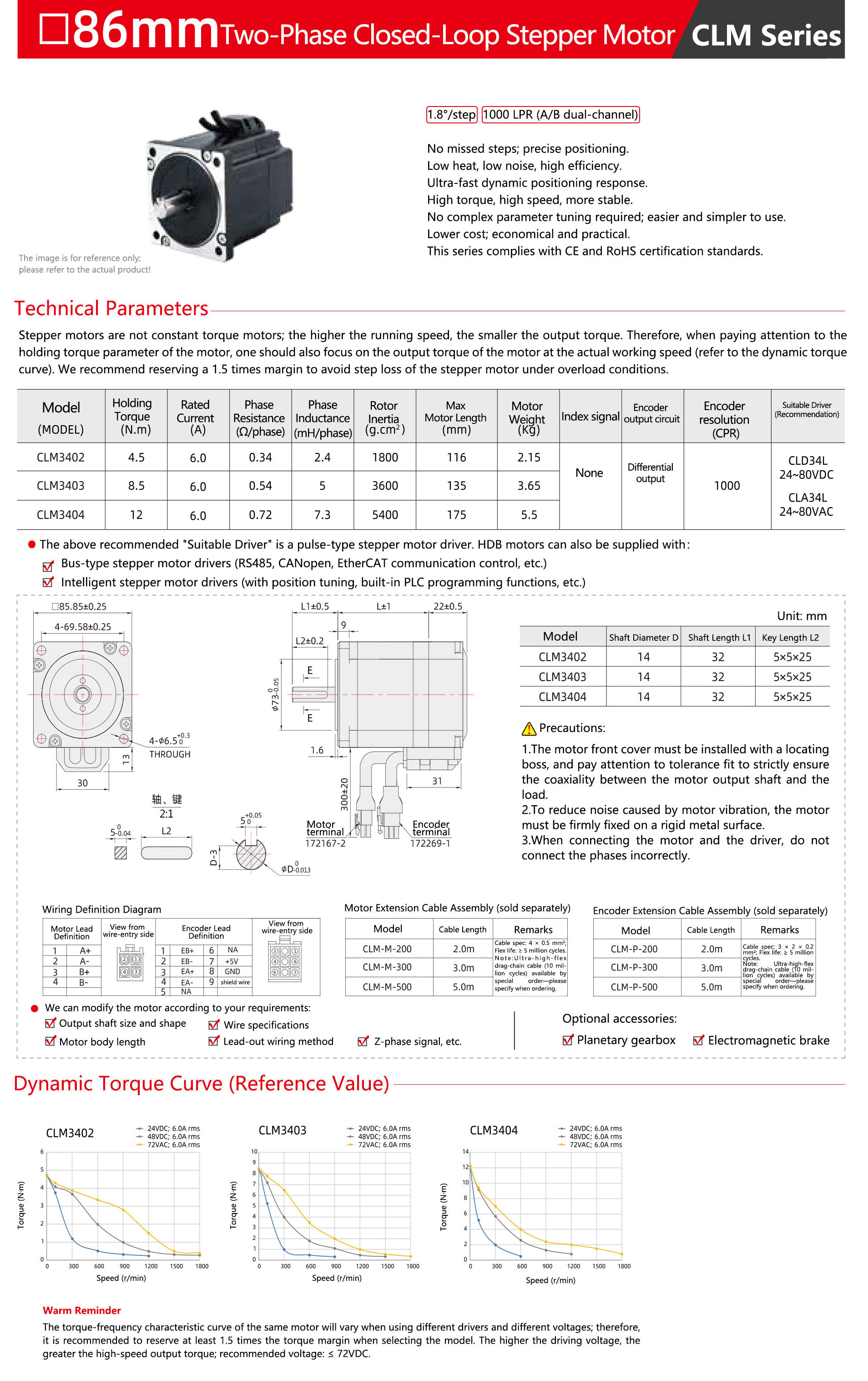 CLM-86mm-Two-Phase-Closed-Loop-Stepper-Motor-1.jpg