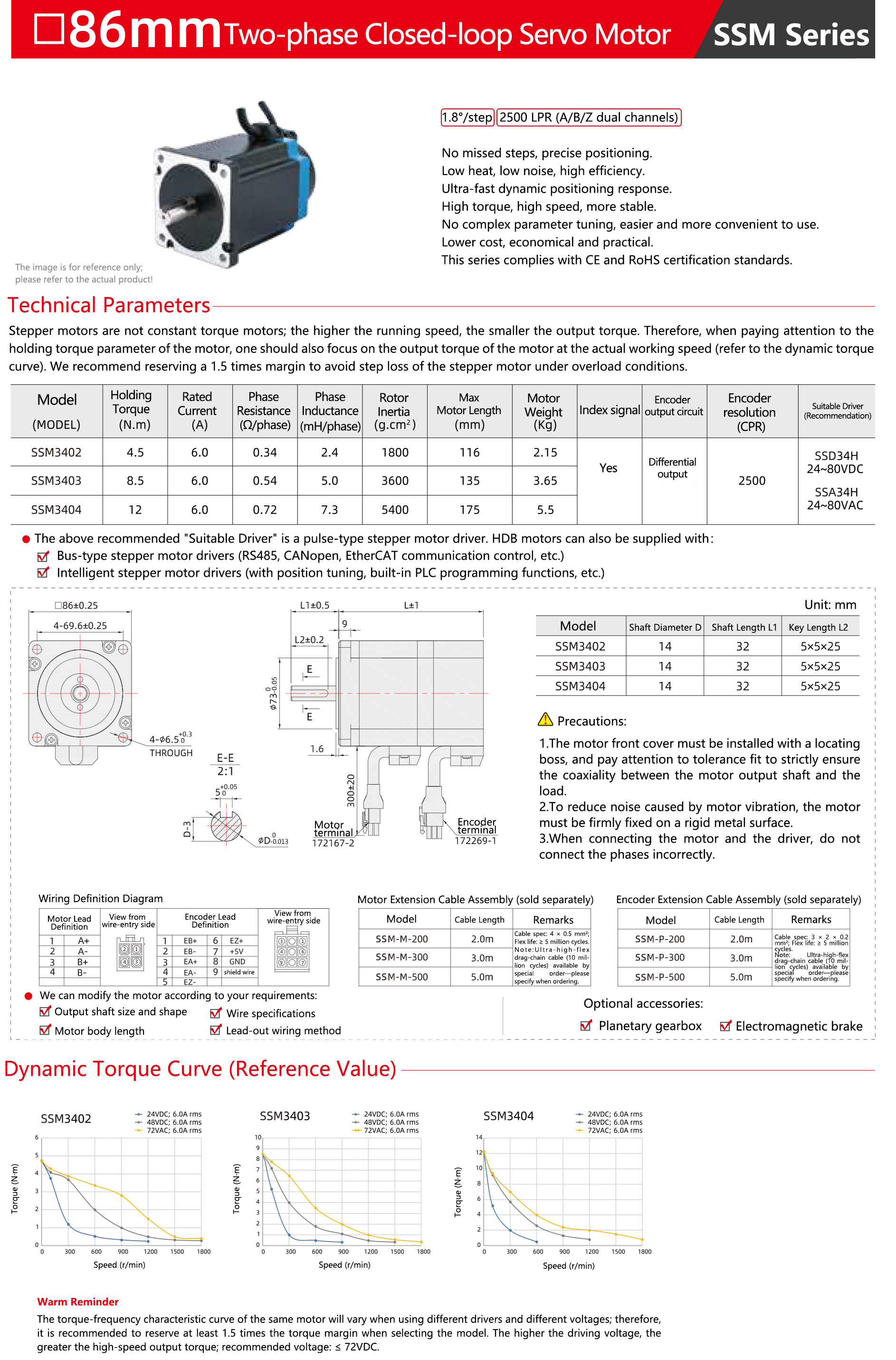 SSM-86mm-Two-Phase-Closed-Loop-Stepper-Motor-1.jpg
