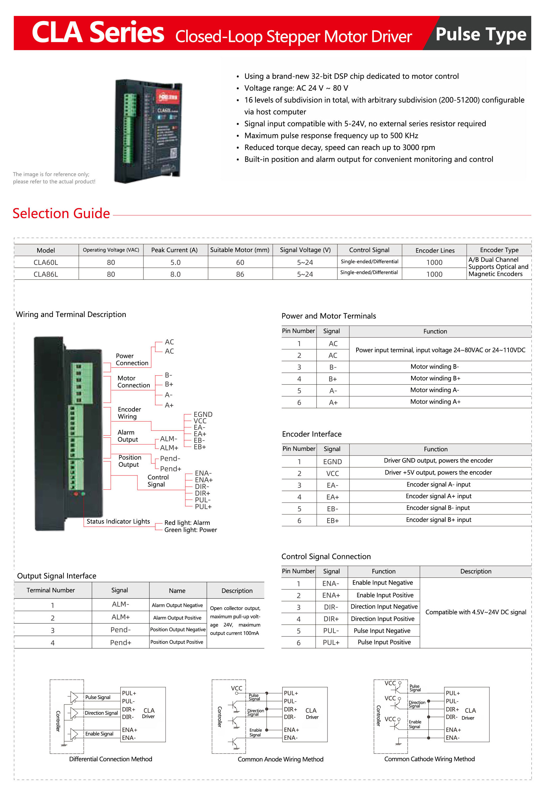CLA-Series-closed-oop-Stepper-Motor-Driver-1.jpg