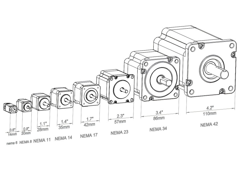 Comparison of HDBMOTOR NEMA 17 vs NEMA 23 vs NEMA 34 stepper motor sizes and torque