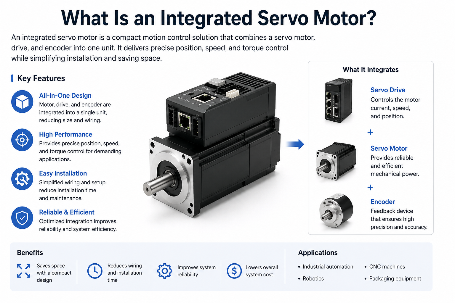 integrated servo motor structure and drive integration