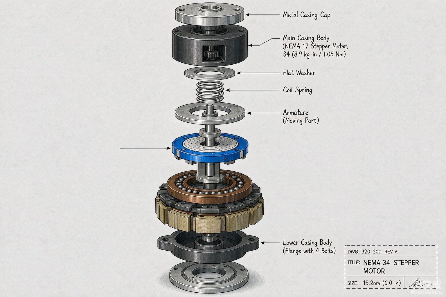 Exploded-view schematic labeling stator, rotor, windings, and bearings in a NEMA stepper motor size configuration