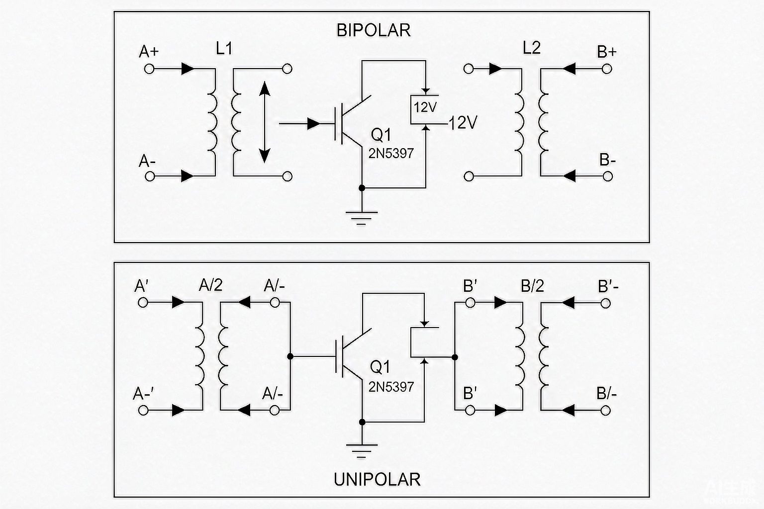 Side-by-side bipolar and unipolar stepper motor winding schematics showing current flow and coil connections